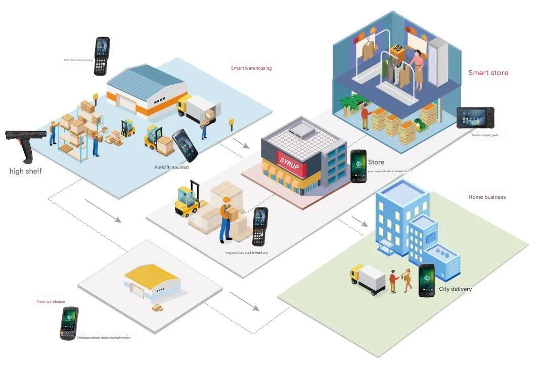 PDA Handheld Device For logistics