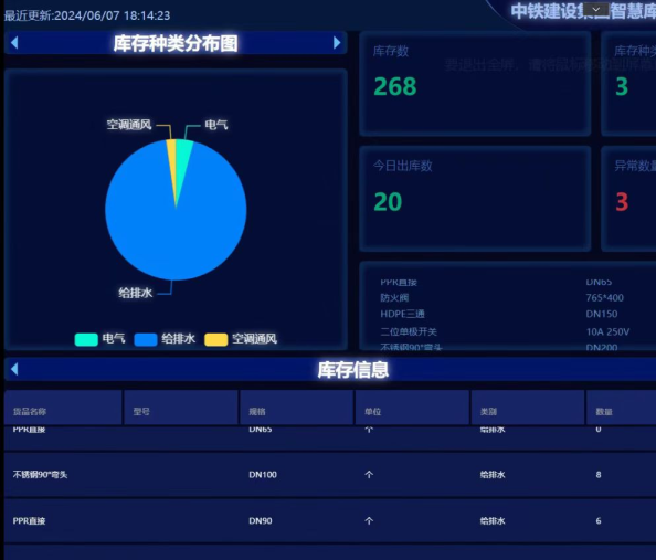 2D Kanban Intelligent Console