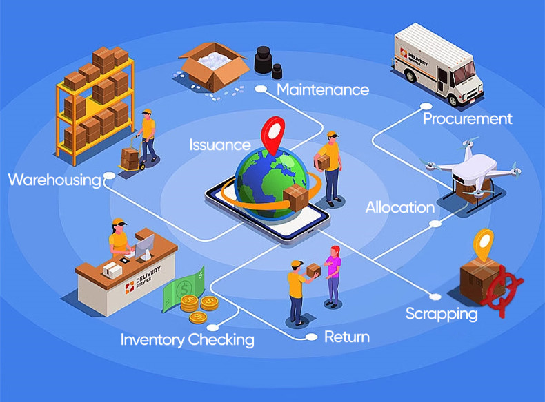 ¡FYJ Fixed Asset SAAS ya está aquí! ¡Impulsa la gestión de activos de tu pyme!