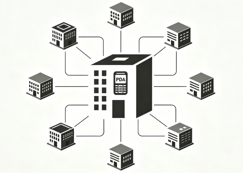 Strategy for managing IT assets across multiple office locations.