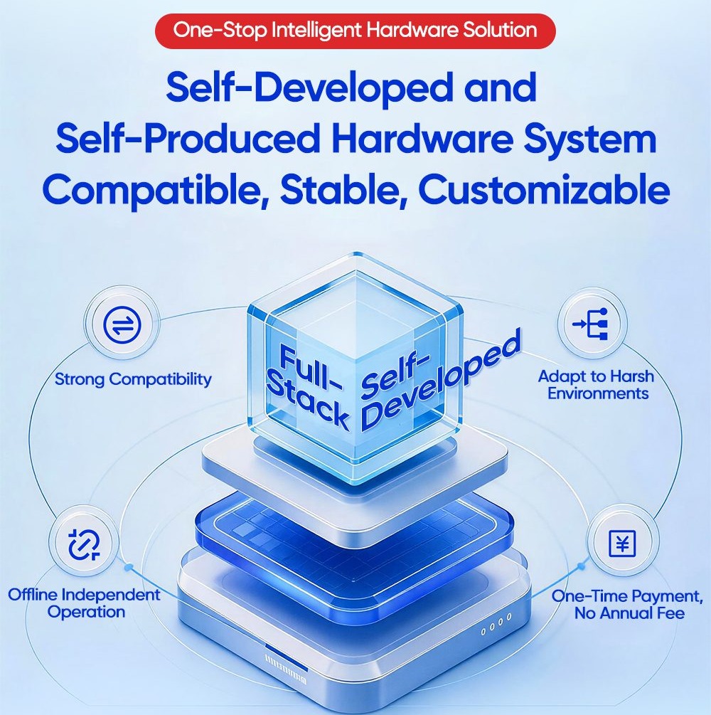 RFID software OEM service One-Stop Intelligent Hardware Solution Customizable RFID software development