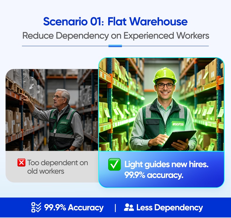 Flat WarehouseReduce Dependency on Experienced Workers