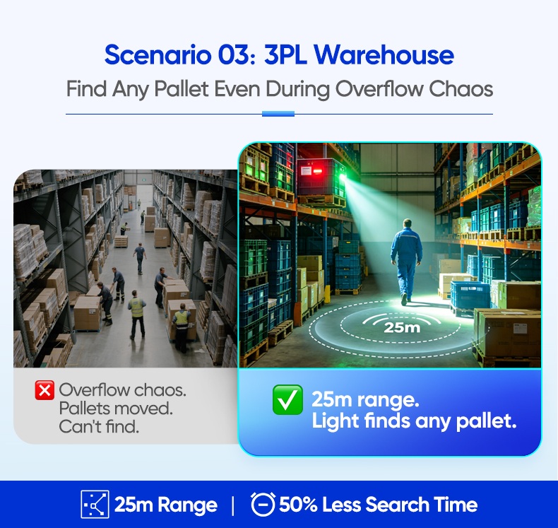  3PL WarehouseFind Any Pallet Even During Overflow Chaos