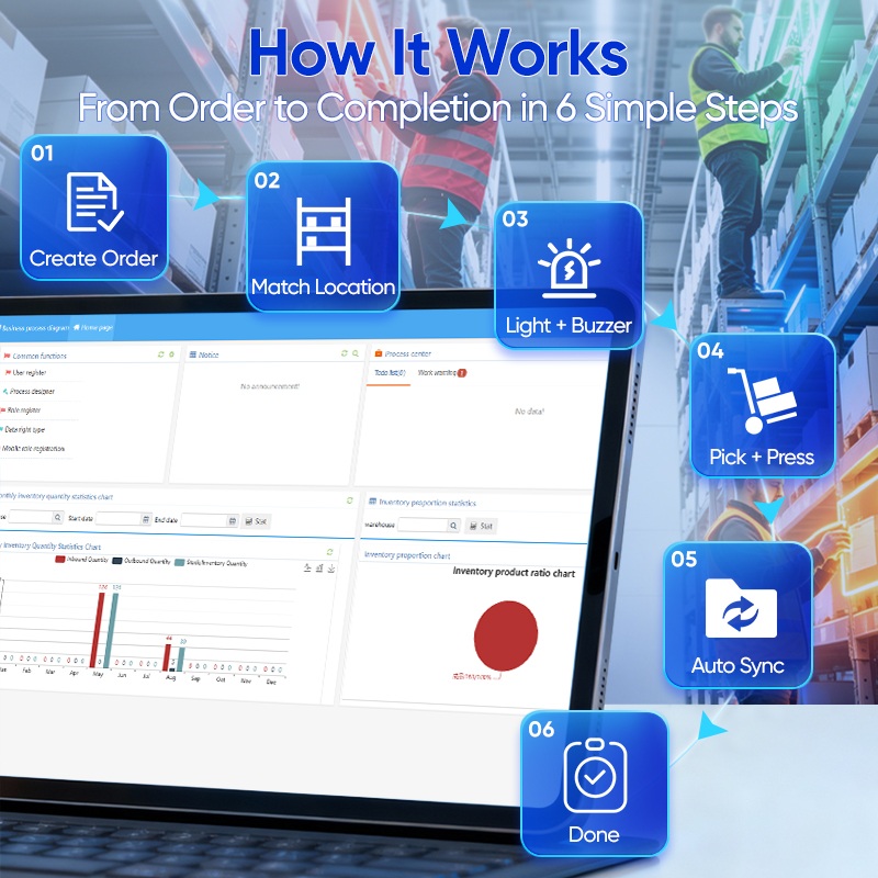 How It Works From Order to Completion in 6 Simple Steps