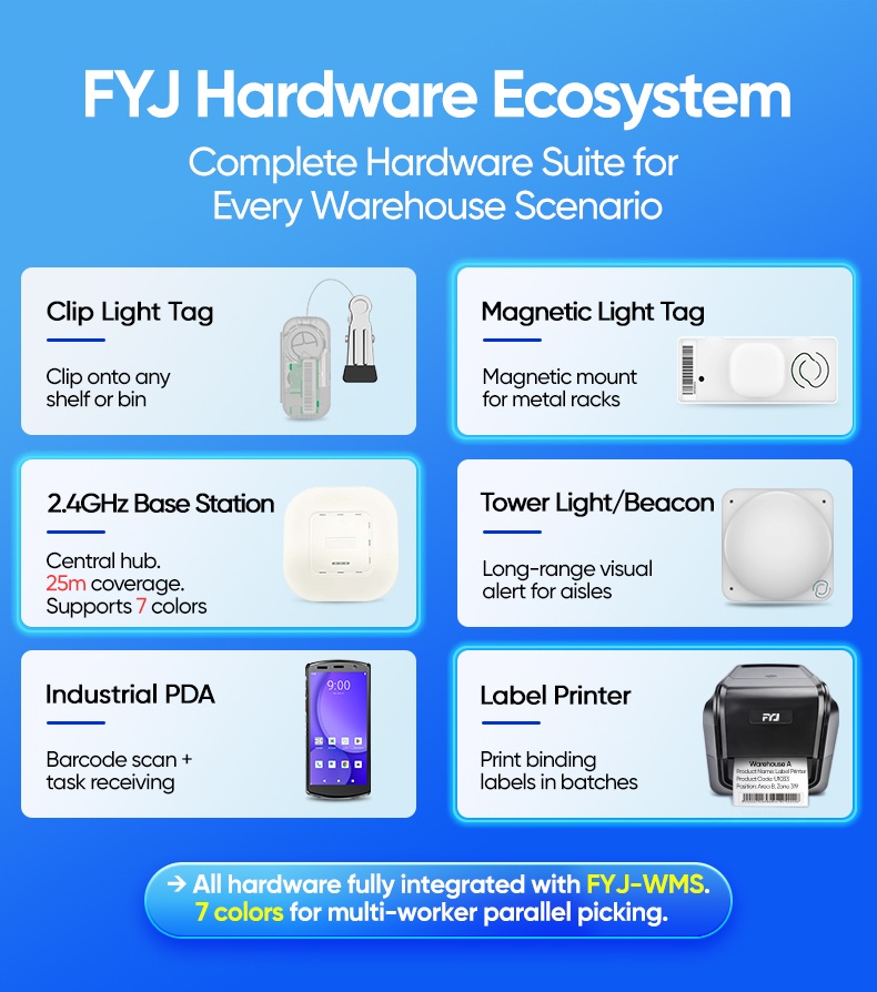 FYJ Hardware Ecosystem Complete Hardware Suite forEvery Warehouse Scenario