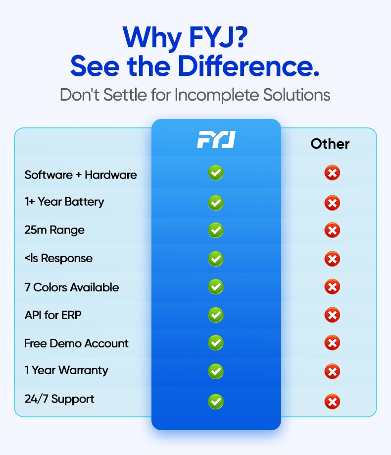 Why FYJ?See the Difference.Don't Settle for Incomplete Solutions