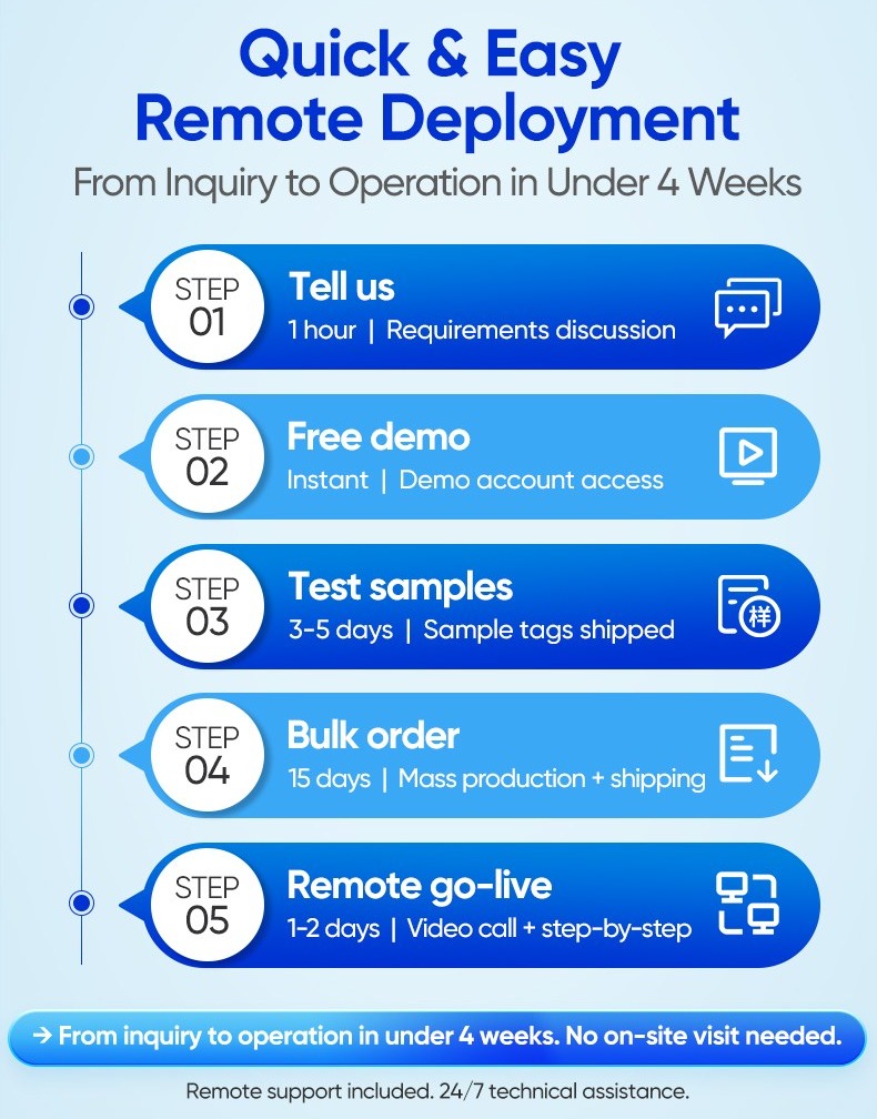 Quick & EasyRemote Deployment