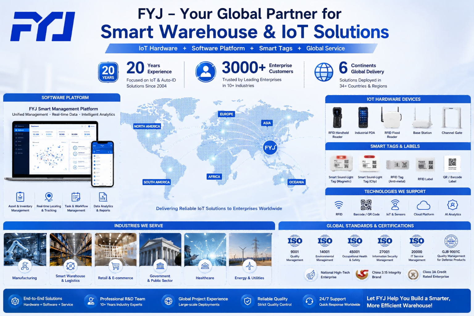 FYJ global smart warehouse automation and IoT solution provider