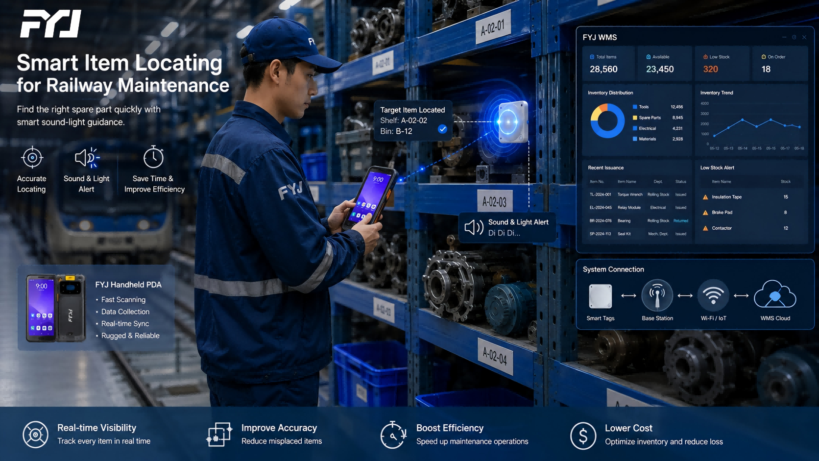 Railway warehouse worker locating maintenance tools using FYJ smart sound-light locating system.