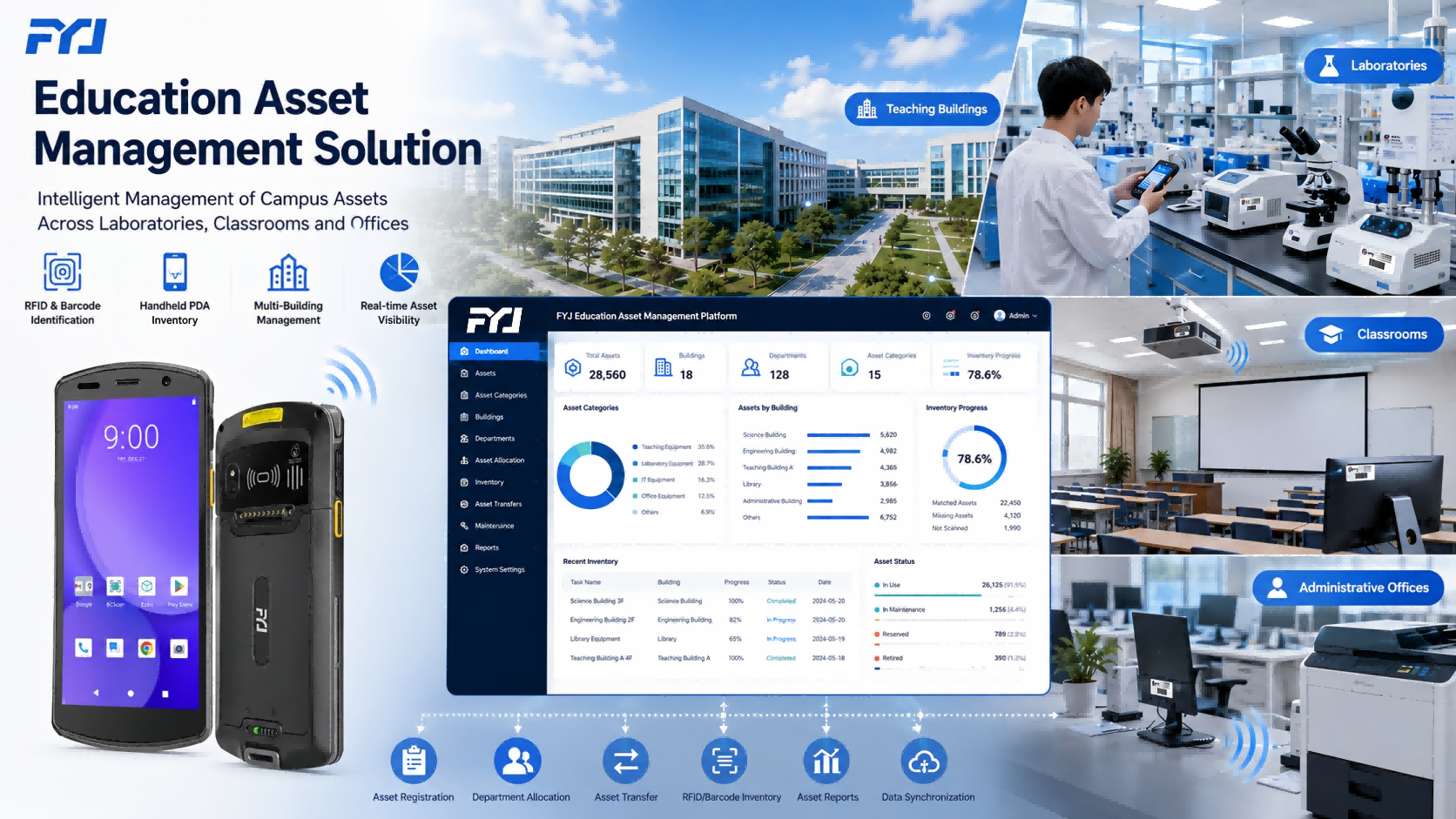 Education Asset Management Solution Education asset management solution using RFID, barcode and handheld PDA devices to manage laboratory equipment and campus fixed assets.