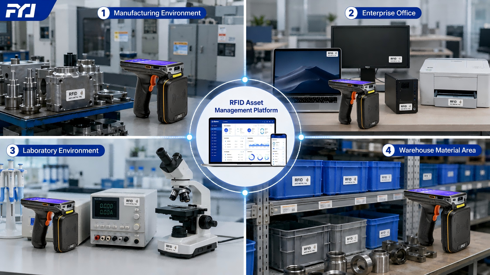 RFID asset tracking applications in manufacturing enterprise office laboratory and warehouse environments