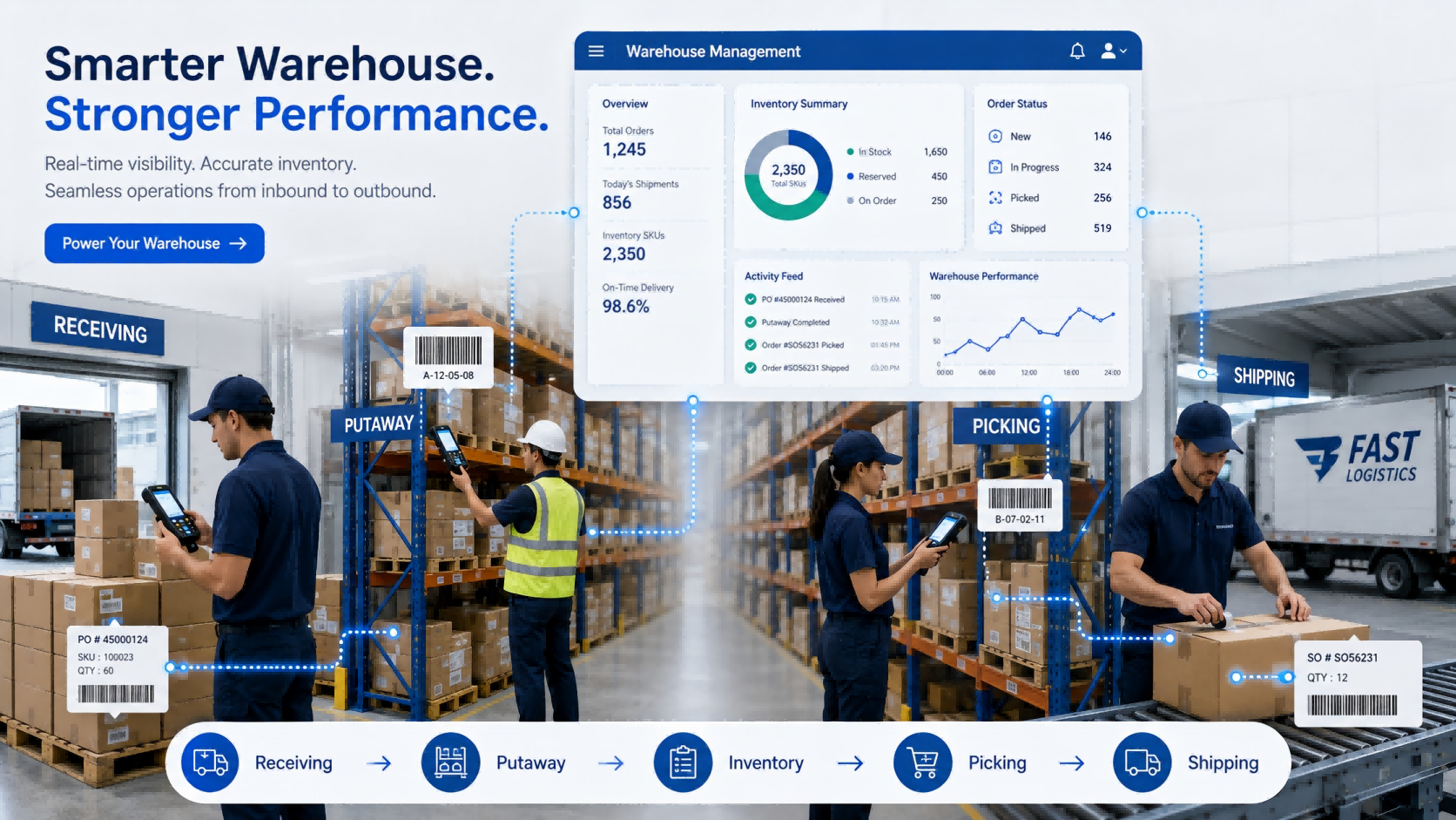 Warehouse management software selection for inbound and outbound operations with barcode, PDA, inventory, and shipping workflow