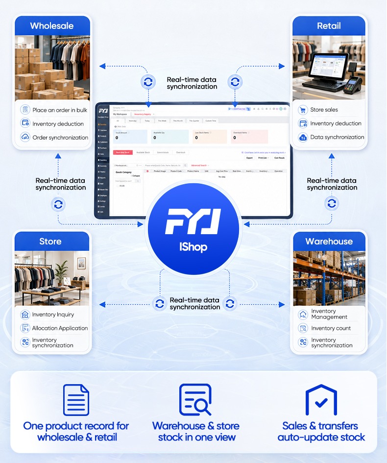 Fashion Order Management System