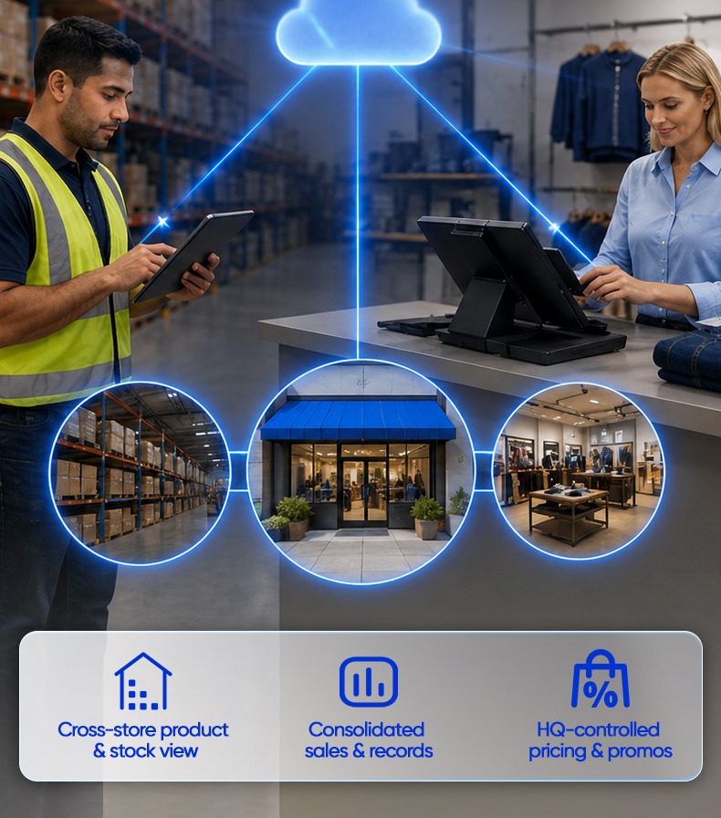 Apparel Warehouse Management Software