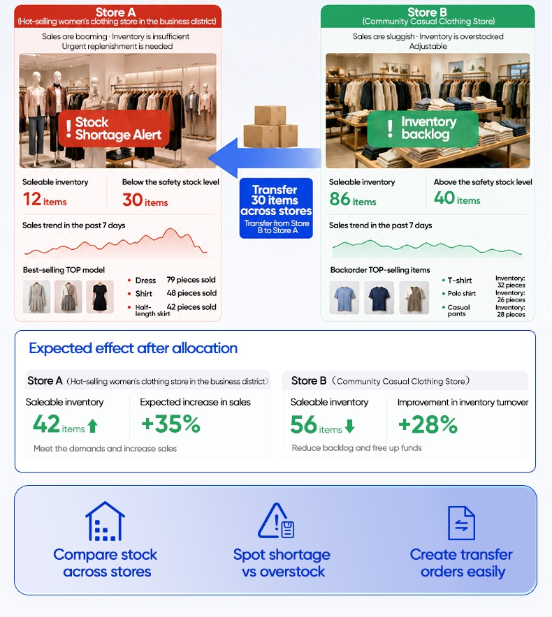 Apparel Stock Transfer Software