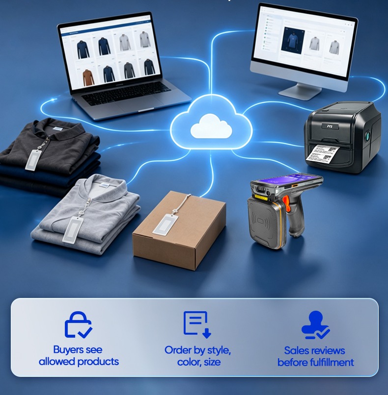 Fashion Store Inventory System