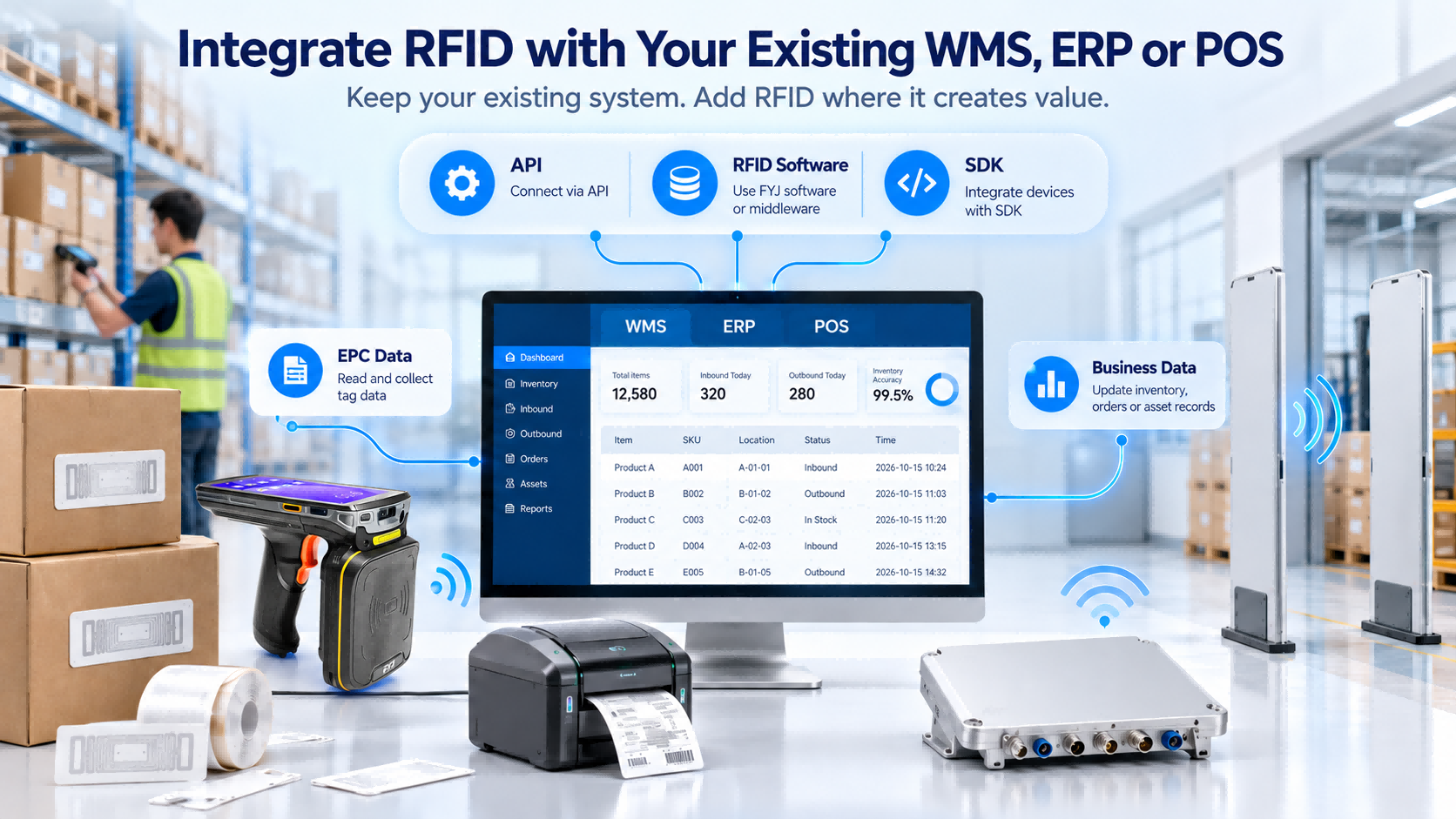 Cómo integrar RFID con su sistema WMS, ERP o POS existente.
