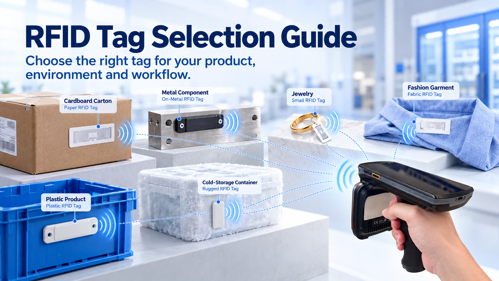 Guía de selección de etiquetas RFID: Cómo elegir la etiqueta RFID adecuada para su producto.